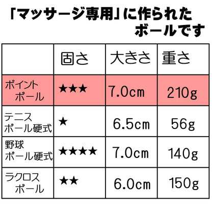 ポイントマッサージボール（ポイントリリース）